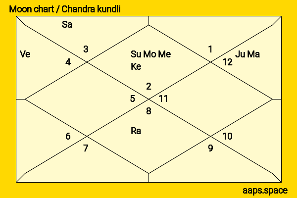 Ameesha Patel chandra kundli or moon chart